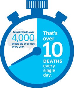 Suicide