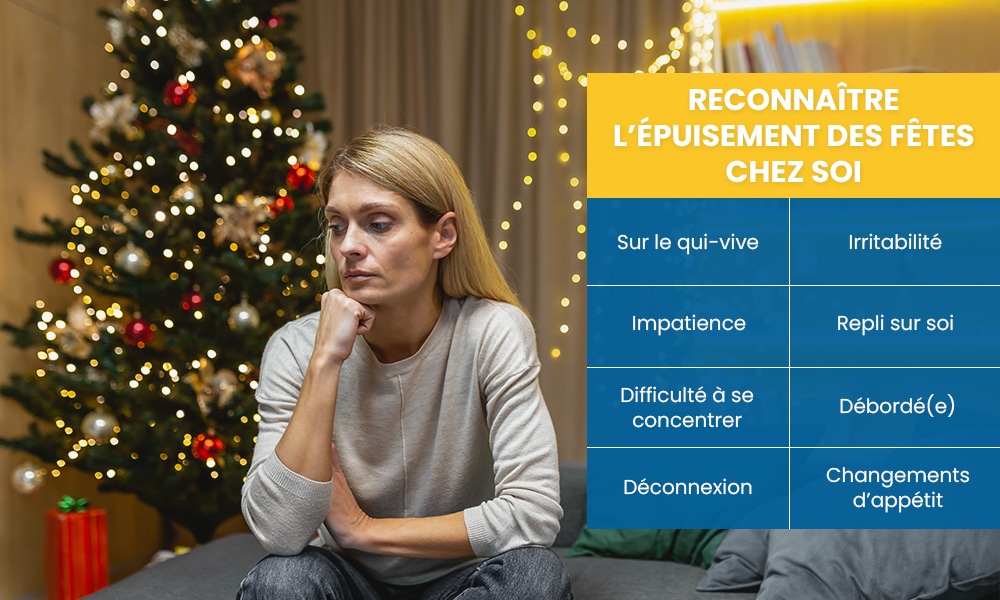 Épuisement des Fêtes à Ottawa